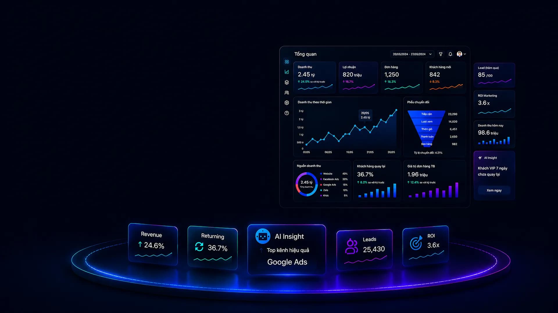 Dashboard phân tích khách hàng & doanh thu bằng AI của NAVI — tổng quan doanh thu, phễu chuyển đổi, ROI marketing